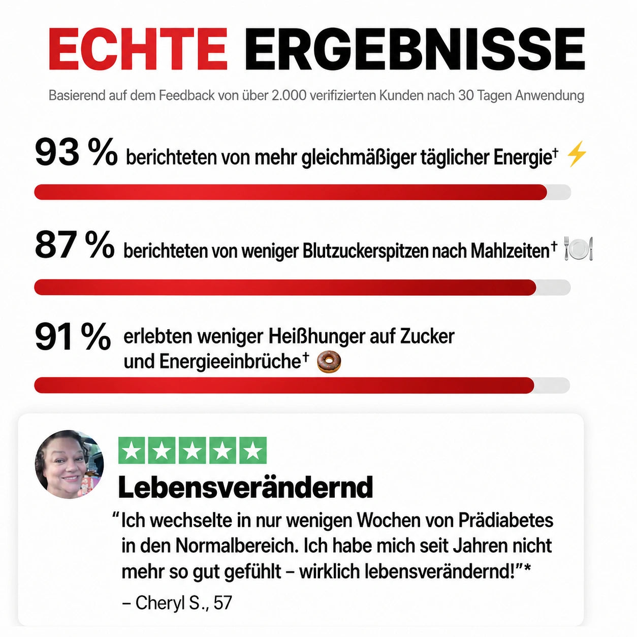 7-in-Blutzucker-Komplex